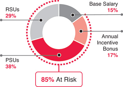 [MISSING IMAGE: pc_ceo-pn.jpg]