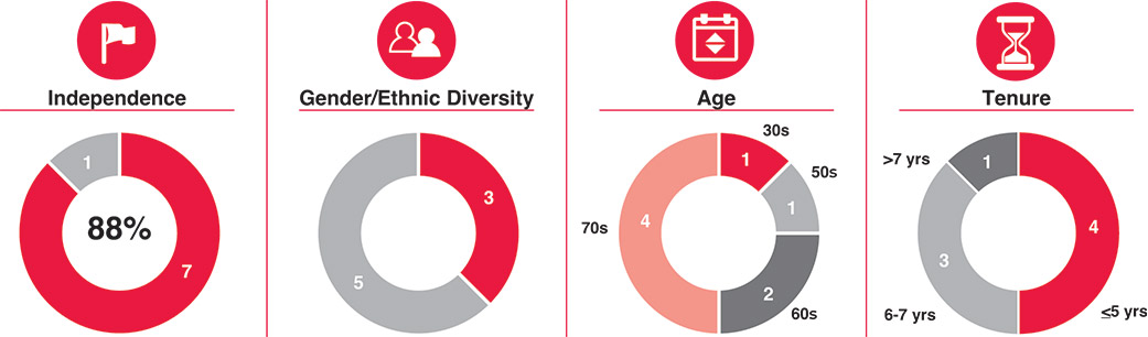 [MISSING IMAGE: pc_direc-pn.jpg]