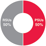 [MISSING IMAGE: pc_rsus-pn.jpg]